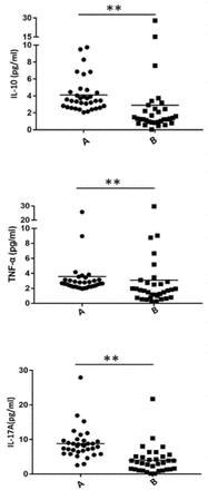 Fig 1.