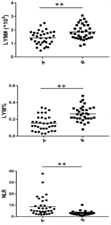 Fig 2.