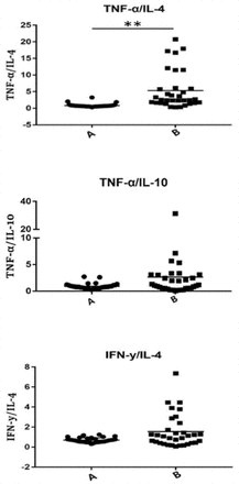 Fig 3.