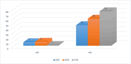 Fig 2: