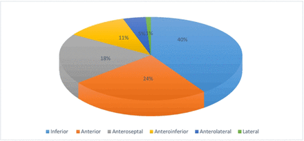 Fig 3: