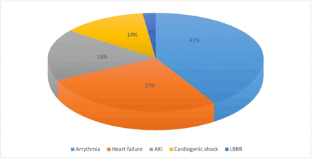 Fig 4: