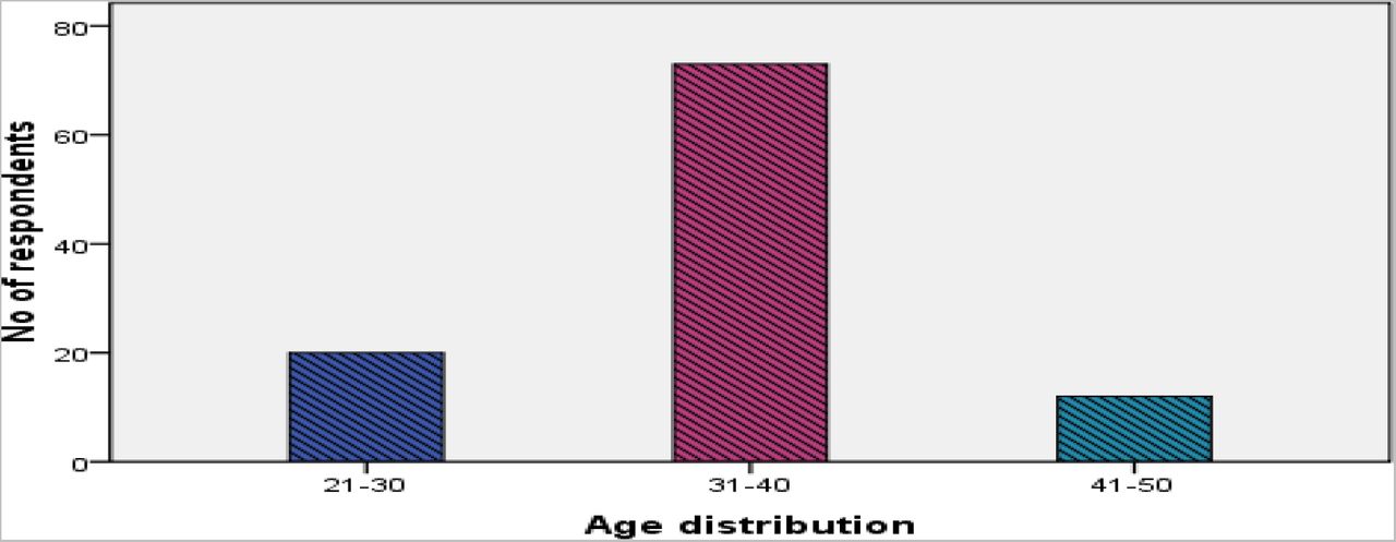 Spectrum Educational Charts: Chart 383 - Indian Sports Personalities