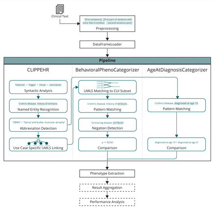 Figure 3: