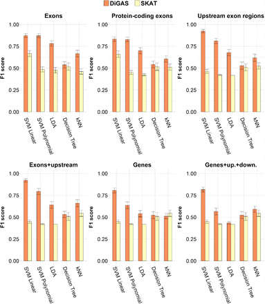 Figure 2: