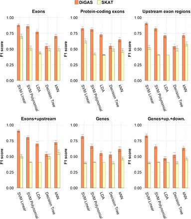 Figure 4: