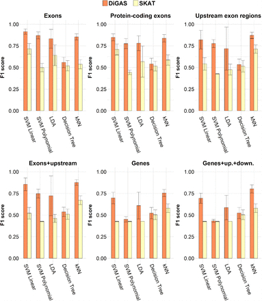 Figure 6: