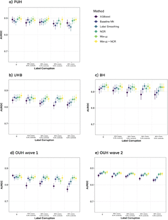 Figure 1: