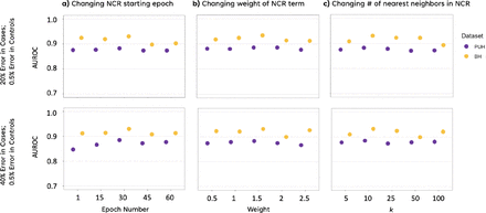 Figure 2: