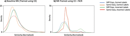 Figure 3: