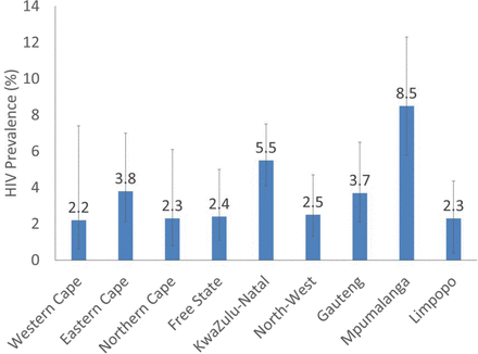 Figure 1: