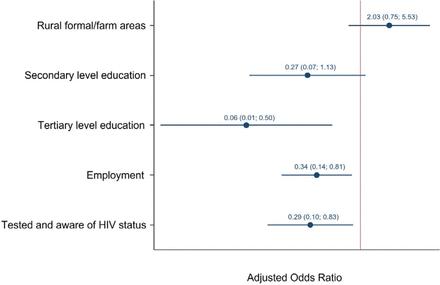 Figure 2: