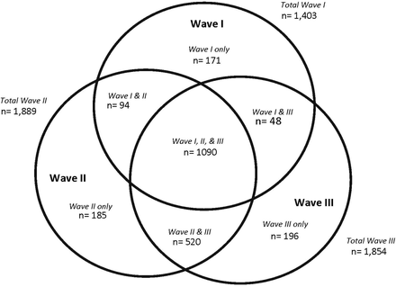 Figure 3.