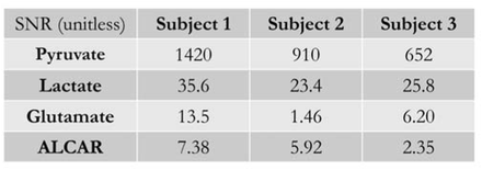 Supplemental Table 1.