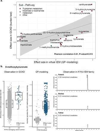 Figure 4: