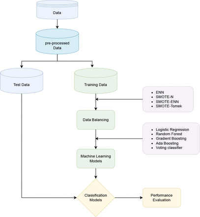 Figure 1: