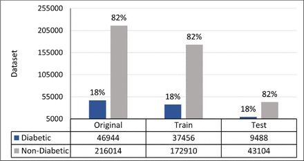 Figure 2: