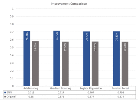 Figure 5: