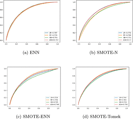 Figure 6: