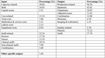 Table 1.