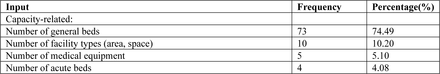 Table 2.