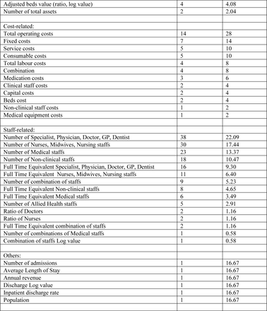 Table 2.