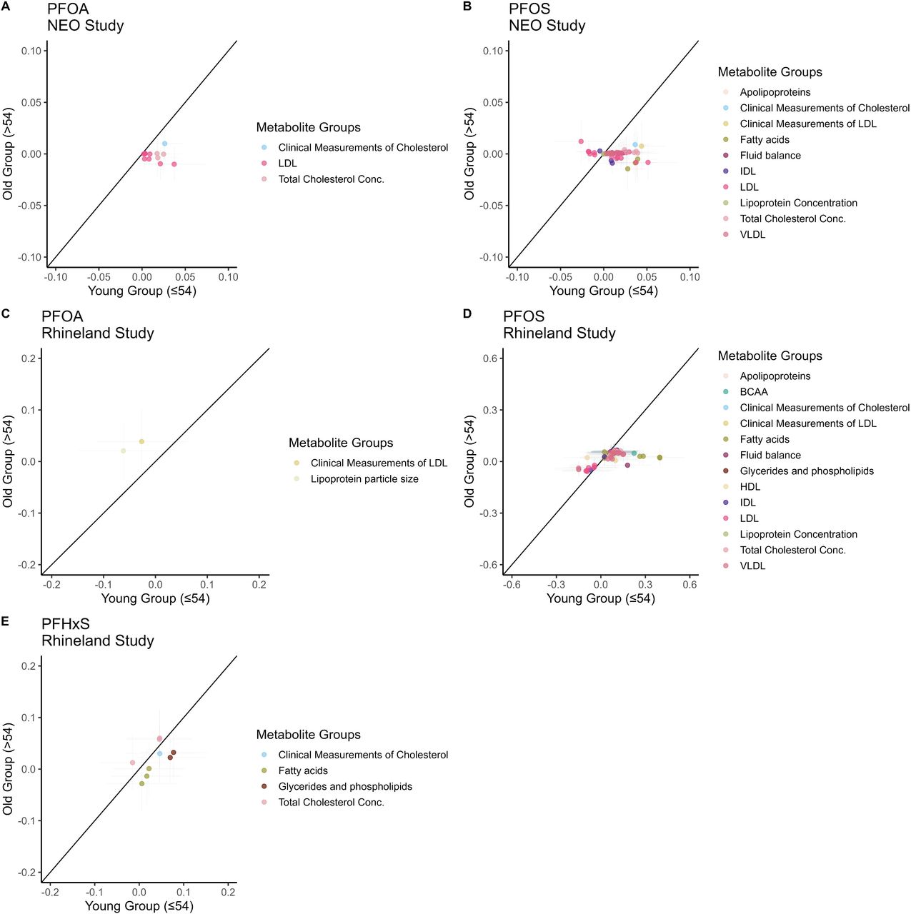 Per- and polyfluoroalkyl substances concentrations are associated with an  unfavorable cardio-metabolic risk profile: findings from two  population-based cohort studies