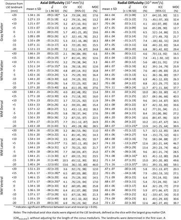 Table S4.