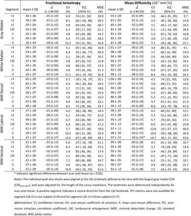 Table S6.