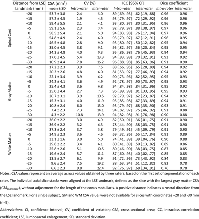 Table 5.