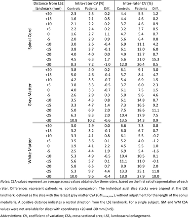 Table S1.