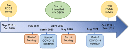 Figure 1: