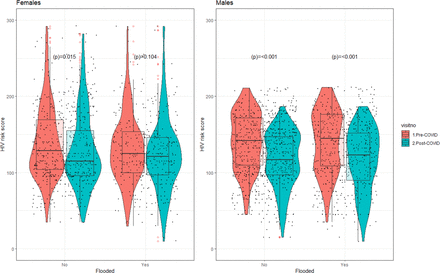 Figure 4: