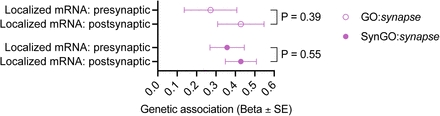 Supplementary Figure 2.