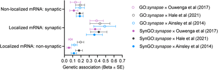 Supplementary Figure 3.