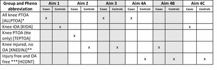 Figure 1: