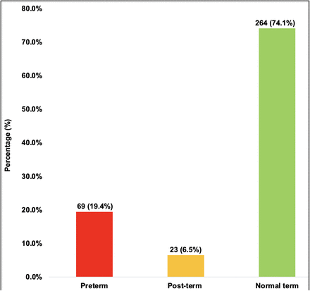 Fig 1.