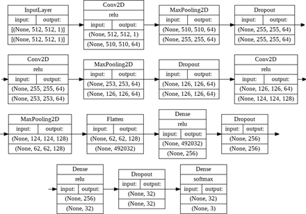 Figure 1: