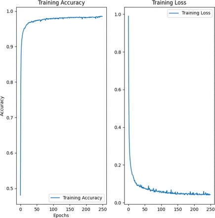 Figure 2: