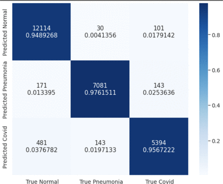 Figure 5: