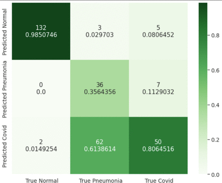 Figure 6: