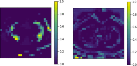 Figure 7: