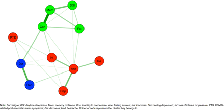 Figure 2.