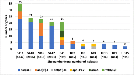 Figure 4.