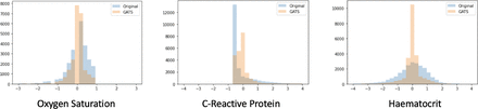 Figure 1: