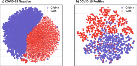 Figure 2: