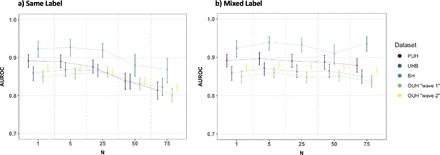 Figure 4: