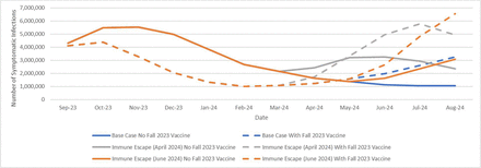 Figure 4: