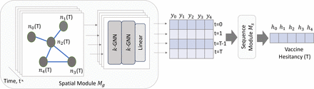 Figure 1: