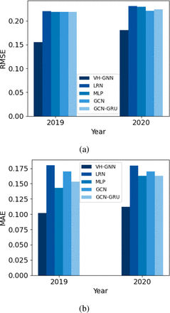 Figure 2: